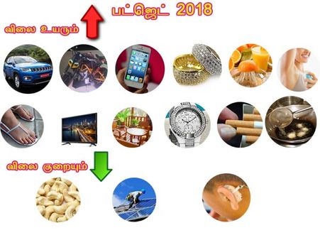 கலால், இறக்குமதி வரியில் மாற்றம்... டிவி, ஆடம்பர கார், சிகரெட்டின் விலை ஏறுகிறது!