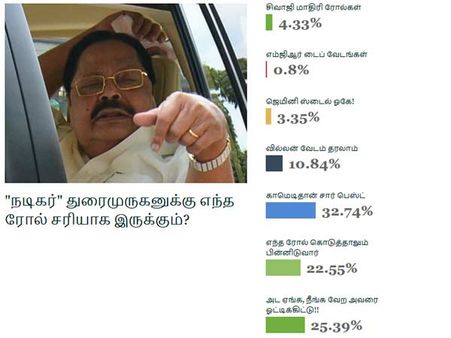 ஜெ.வுடன் நடிக்க ஆசைப்பட்ட துரைமுருகன்.. என்ன ரோல் கொடுக்கலாம்.. மக்களின் மாஸ் ஐடியா!