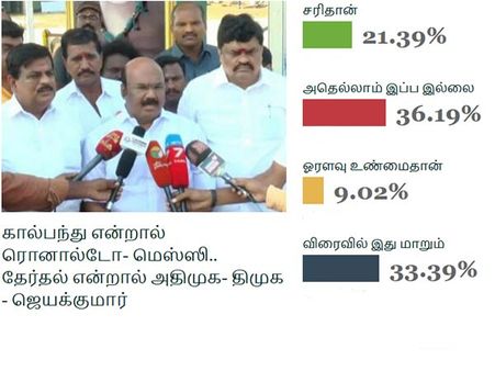 தேர்தல் என்றால் திமுக -அதிமுக மட்டுமா?.. ஜெயக்குமார் கருத்துக்கு மக்கள் என்ன சொல்றாங்க தெரியுமா?