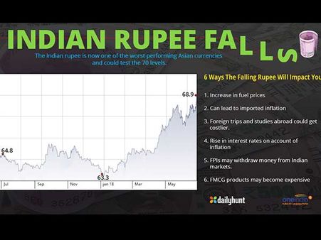 அமெரிக்க டாலருக்கு எதிராக வரலாறு காணாத வீழ்ச்சியடைந்த இந்திய ரூபாய் மதிப்பு!