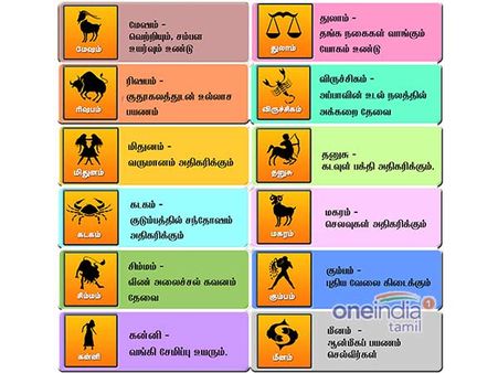 ஆடி மாத ராசிபலன்கள் - இந்த ராசிகளுக்கு அடிக்குது யோகம் 