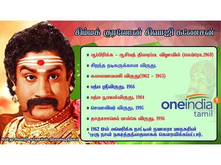 நமநமத்து கிடந்த தமிழ் திரையுலகத்தை கர்ஜித்து ஓட வைத்த சிவாஜி கணேசன்.. நினைவு நாள் இன்று!