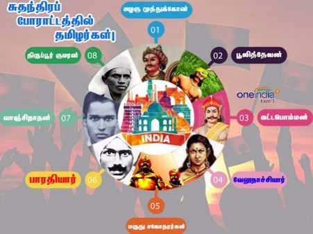 மறக்க முடியுமா? சுதந்திரத்துக்காக போராடிய இந்த வீரத் தியாகிகளை..!!
