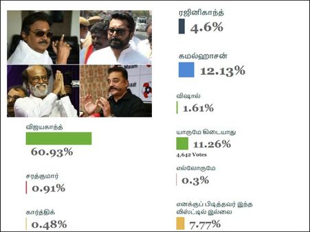 அரசியல், பொதுச் சேவையில் தைரியமாக இறங்குவதில் 