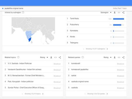 யார் இந்த கோமளவல்லி?... கூகுளில் வலைவீசி தேடிய நெட்டிசன்கள்!
