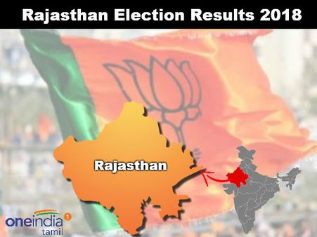 ராஜஸ்தானில் தனிப்பெரும் கட்சியாக உருவெடுத்தது காங்கிரஸ்! ஆட்சியை பறி கொடுத்தது பாஜக