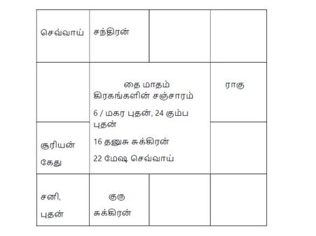 தை மாத ராசிபலன்கள் 2019: மகரத்தில் சஞ்சரிக்கும் சூரியன் - உத்தராயண புண்ணியகாலம்
