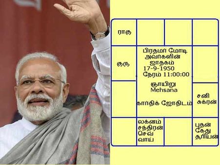 லோக்சபா தேர்தல் 2019- மோடியை மீண்டும் பிரதமர் நாற்காலியில் அமர வைக்கப்போகும் யோகங்கள்