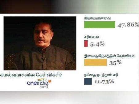 கமல் கேட்ட சாட்டையடி கேள்விகள் சரியே.. வாசகர்கள் அழுத்தம் திருத்தமான தீர்ப்பு!