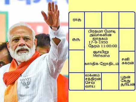 மோடி பதவியேற்பு ஜாதகம்- ராஜயோகம்,தொழில் முன்னேற்றம்- வல்லரசாகும் இந்தியா