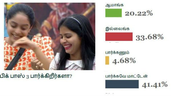 நிஜமாவே நம்ம மக்கள், பிக் பாஸ் 3 சீசன் பார்க்குறாங்களா, இல்லையா? இதோ ஒரு ஜாலி சர்வே