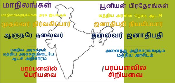 மாநிலங்கள், யூனியன் பிரதேசங்கள்.. எவ்வாறு வேறுபடுகின்றன.. இதை படியுங்க!
