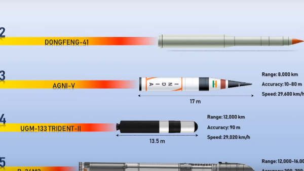 உலகின் 10 சக்தி வாய்ந்த ஏவுகணைகள்... நம்ம அக்னிக்கு 3-வது இடம்