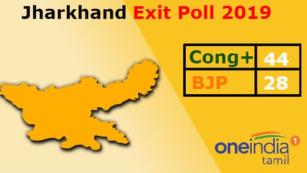 ஜார்க்கண்ட்: காங்-ஜேஎம்எம்-ஆர்ஜேடி ஆட்சியை கைப்பற்றும் - டைம்ஸ் நவ் எக்ஸிட் போல்