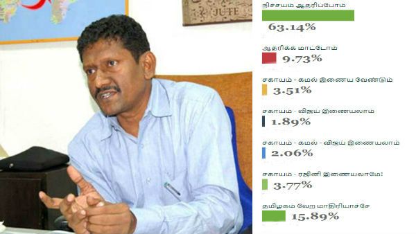 சகாயம் சாத்தியமா... இவ்ளோ சான்ஸ் இருக்கே.. தில்லா இறங்கினால்.. தமிழகத்தின் கெஜ்ரிவால் இவர்தான்!