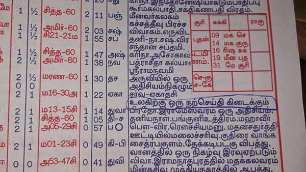 ஏப்ரல் 4ல் உலகிற்கு ஒரு நற்செய்தி கிடைக்குமாம் - கொரோனா பீதியிலும் பஞ்சாங்கம் ஆறுதல் செய்தி! 