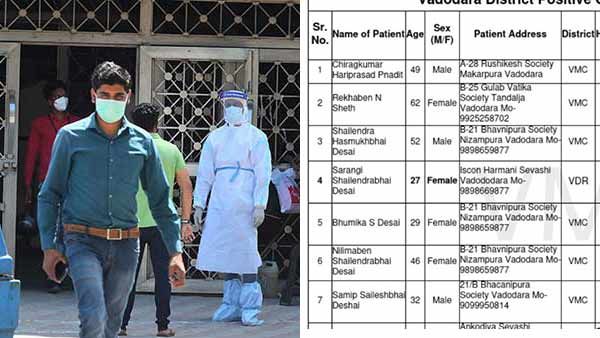 யார் யாருக்கு கொரோனா பாதிப்பு... பெயர் உள்ளிட்ட முழு விவரங்களையும் பகிரங்கப்படுத்திய குஜராத் அரசு