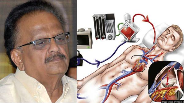 எக்மோ சிகிச்சையில் எஸ்.பி.பாலசுப்பிரமணியம்.. ஏன் இந்த சிகிச்சை வழங்கப்படுகிறது? எப்படி செயல்படும்?