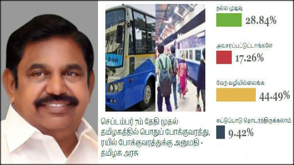 பஸ்களை திறந்து விட்டது.. 