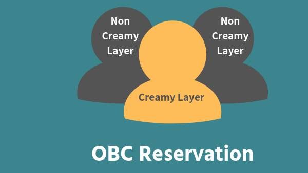 உ.பி. தேர்தல்: OBC ஓட்டுகளை அள்ள பிளான்! இடஒதுக்கீட்டுக்கான கிரீமிலேயரில் வருகிறது திருத்தம்!