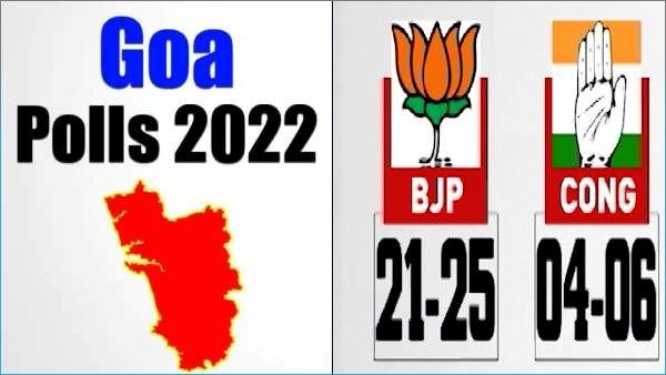 கோவாவில் பாஜக அமோக வெற்றி பெற்று ஆட்சி அமைக்கும்.. NewsX-Polstrat கருத்து கணிப்பு.. காங்கிரஸ் எப்படி?