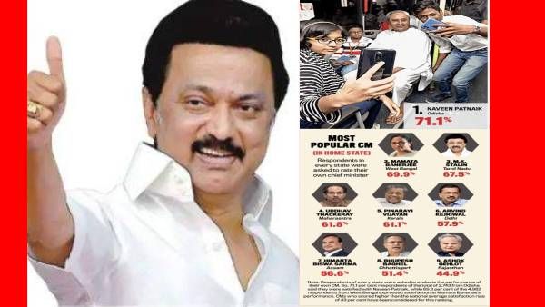 மக்கள் ஆதரவுள்ள முதல்வர்கள்.. ஸ்டாலினுக்கு டாப் 3வது இடம்: இந்தியா டுடே சர்வே