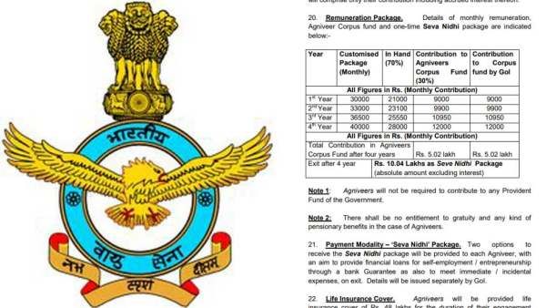 48 லட்சம் இன்சூரன்ஸ்! தனி சீருடை, 30 நாள் லீவு! அக்னிபாத்தில் சேர்வது எப்படி? ஐஏஎப் வெளியிட்ட தகவல்!