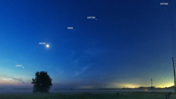 அதிசயம்! ஒரே நேர்கோட்டில் அணிவகுக்கும் பல கிரகங்கள்.. கூட வந்து ஒட்டிக்கொண்ட நிலவு! மிஸ் பண்ணாதீங்க