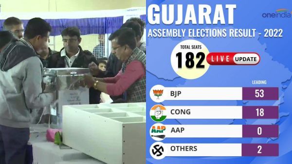 குஜராத்தில் ஆரம்பமே அசத்தல்.. தபால் வாக்குகளில் பாஜக முன்னிலை.. ஆம் ஆத்மி. காங் நிலவரம் என்ன?