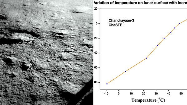 இப்படி ஒரு விஷயமா? எதிர்பார்க்கவே இல்லை.. நிலவை தோண்டிய சந்திரயானுக்கு ஆச்சர்யம்.. பெரிய ட்விஸ்ட்
