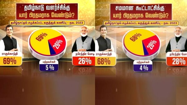 யார் பிரதமர்? தந்தி டிவி கருத்து கணிப்பில் 7-வது முறையாக ராகுல் காந்தியிடம் தோற்ற மோடி- பரபர முடிவு!