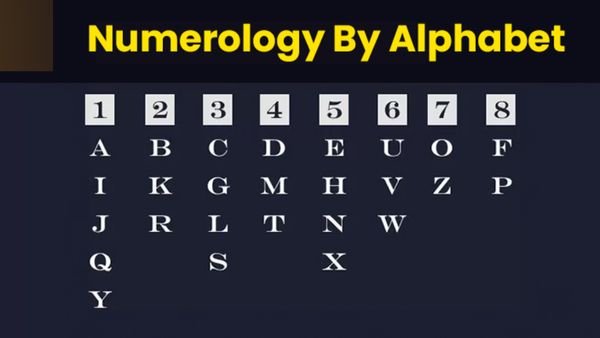 உங்கள் பெயரில்.. E - I - K - R - S போன்ற எழுத்துக்கள் இருக்கா? என்ன பலன் தெரியுமா? இதை பாருங்க