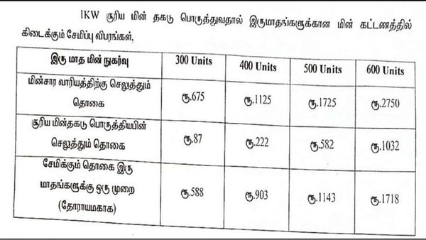 சூரிய வீடு இலவச மின்சாரம்.. மின் கட்டணம் உங்களுக்கு எவ்வளவு மிச்சம்.. கோவை மின்வாரியம் விளக்கம்