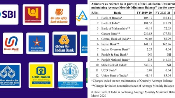 மினிமம் பேலன்ஸ் அபராதம் மூலம் ரூ.2,331 கோடி வசூல்! 11 வங்கிகளில் கொட்டிய பண மழை!