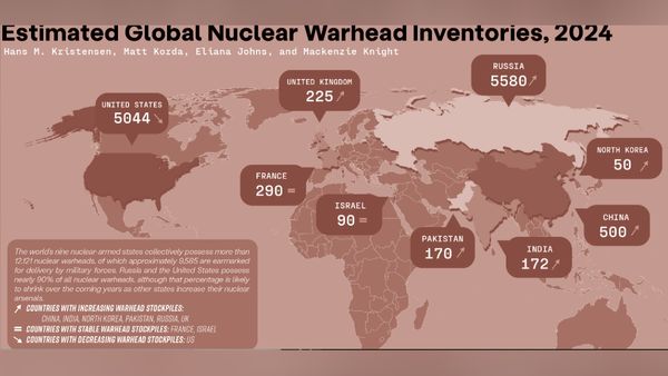 அணு ஆயுதத்தை கையிலெடுக்கும் ரஷ்யா.. உக்ரைனுக்கு உதவும் அமெரிக்கா.. யாரிடம் அணுஆயுதம் அதிகம் உள்ளது?