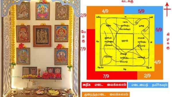 ஈசான மூலையில் கொட்டிக் கிடக்கும் அதிர்ஷ்டம்.. பூஜையறையில் இதை செய்யுங்க போதும்.. பணம் கொட்டும்