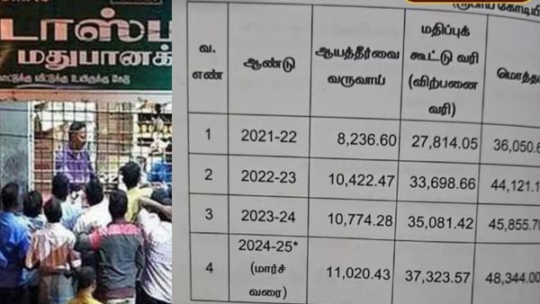 தட்டி தூக்குது டாஸ்மாக்! வருமானம் கிடுகிடுவென உயர்வு! கோடி கோடியாய் கொட்டிக் கொடுக்கும் குடிகாரர்கள்