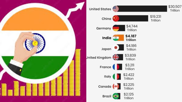 உலகின் 4வது பெரிய பொருளாதார நாடாக மாறிய இந்தியா.. 3வது இடத்துக்கு எப்போது முன்னேறும்.. குட்நியூஸ்