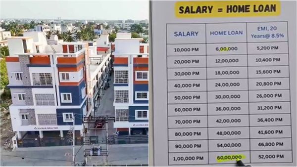 உங்களின் மாத சம்பளம் எவ்வளவு.. எவ்வளவு வீட்டுக்கடன் கிடைக்கும்.. இஎம்ஐ எப்படி?