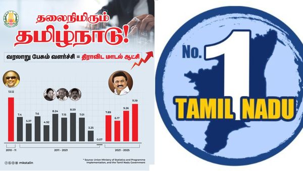 அடிச்சுத் தூக்குது தமிழ்நாடு.. இந்தியாவிலேயே நம்ம தான் டாப்! முதலமைச்சர் மு.க.ஸ்டாலின் பெருமிதம்!