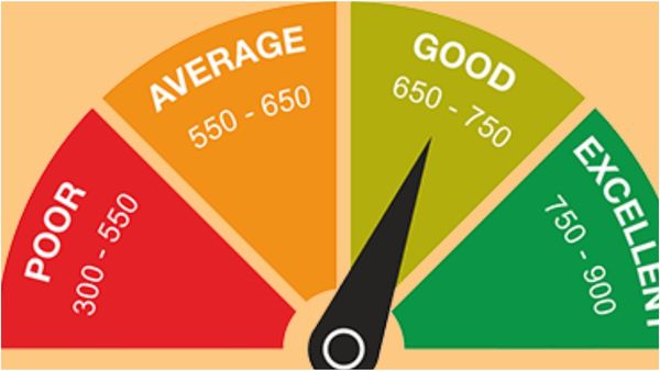 சிபில் ஸ்கோர் இல்லாம கடன் வாங்கலாம்.. ரிசர்வ் வங்கியின் புதிய அறிவிப்பு! யாருக்கெல்லாம் பொருந்தும்?