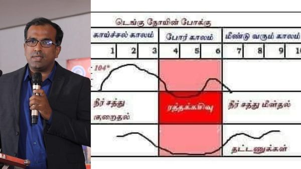 Dengue symptoms: வந்தது டெங்குவா! இல்ல வைரஸ் காய்ச்சலானு கண்டுபிடிக்க 3 ரூல்ஸ் அப்ளை செய்யுங்க!