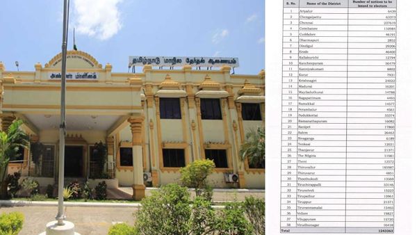 EC வைத்த அடுத்த ஆப்பு..12.43 லட்சம் பேருக்கு பறந்த நோட்டீஸ்! காலியாகும் ஓட்டு? மாவட்ட வாரியாக லிஸ்ட்