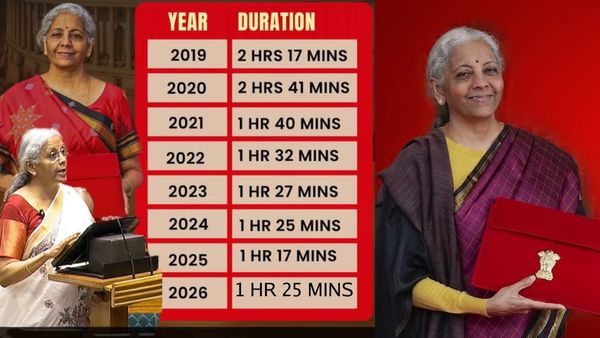 கொரோனாவுக்குப் பின் குறைந்த பட்ஜெட் உரை நேரம்! நிர்மலா சீதாராமனின் உரைகளின் நீளம் எவ்வளவு தெரியுமா?