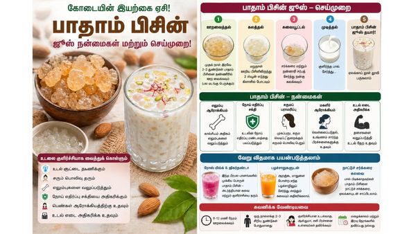 Badam Pisin: கோடையின் இயற்கை ஏசி! பாதாம் பிசின் சர்பத் செய்வது எப்படி? யாரெல்லாம் சாப்பிடக் கூடாது?