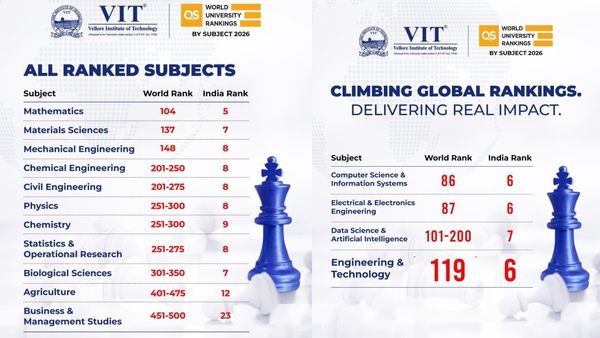 கியூ.எஸ். பாட பிரிவு தர வரிசை: பொறியியல்-தொழில்நுட்பத்தில் விஐடி பல்கலைக்கழகம் அசத்தல்!