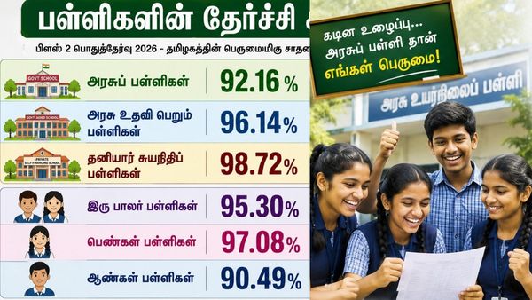 தமிழகத்தில் 12ம் வகுப்புத் தேர்வு முடிவுகள் வெளியீடு! சாதித்த அரசு பள்ளி மாணவர்கள்! தேர்ச்சி சதவீதம் எவ்வளவு?