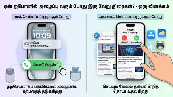 ஐபோனில் அழைப்பு வரும்போது சில சமயம் 'Slide To Answer' வருவது ஏன் தெரியுமா?