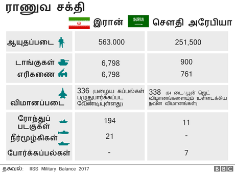 சௌதியும் இரானும் எதிரிகளாக இருப்பது ஏன்? மத்திய கிழக்கை பிளவுபடுத்தும் பகைமையின் பின்னணி