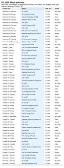 kxip vs kkr ipl 2020: கொல்கத்தா நைட் ரைடர்ஸ் அணியை வென்ற கிங்ஸ் லெவன் பஞ்சாப்